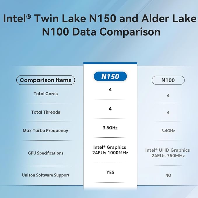 2024 Beelink Mini S13 Intel Processor