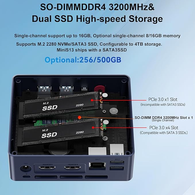 2024 Beelink Mini S13 Intel Processor