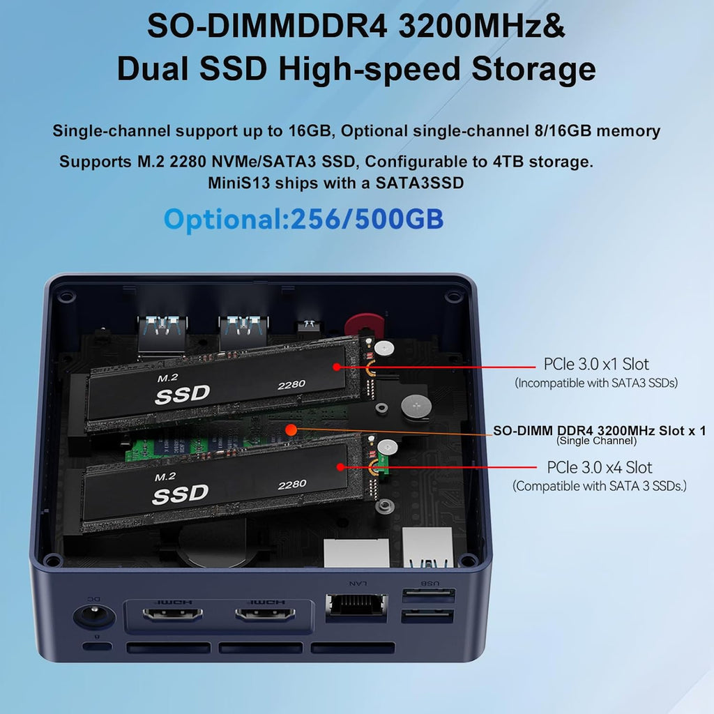 2024 Beelink Mini S13 Intel Processor