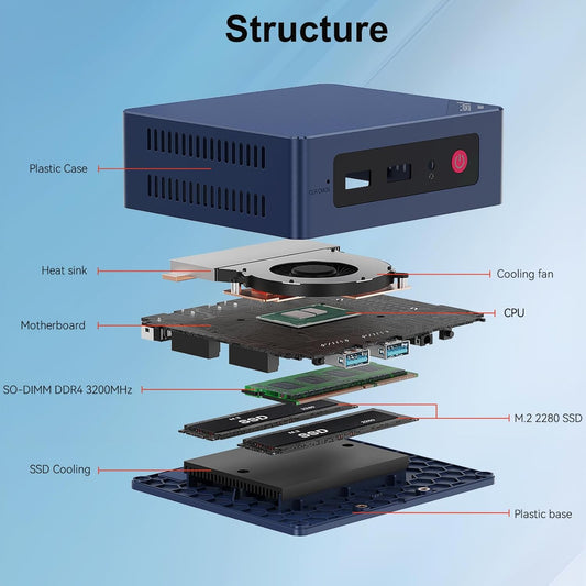 2024 Beelink Mini S13 Intel Processor