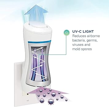 UV AIR SANITIZER PLUG-IN
