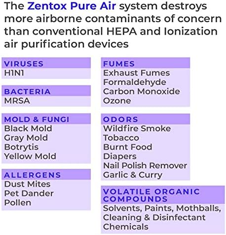 Pure Air 200 Hospital Grade Air Sanitizer Destroys Viruses, Bacteria, Organic Compounds in Wildfire Smoke, Eliminates Odors, CARB Approved, Covers 1,200 Sq. Ft.