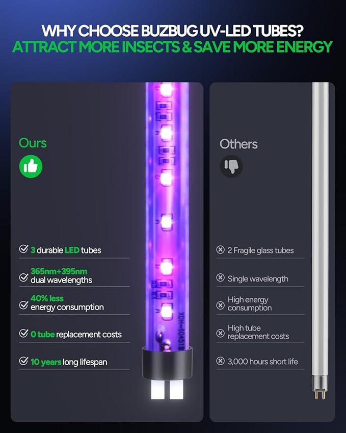 LED Bug Zapper Indoor, 10 Years Lifespan 3 Lamps Sustainable Less Power, 3800V Powerful Electric Mosquito Zapper, Durable Fly Trap Mosquito Trap, Fly Killer Fly Zapper -MA009