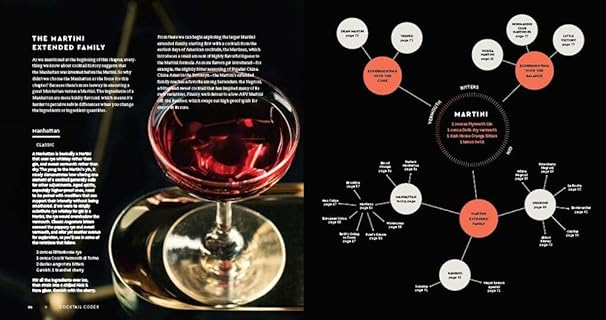 Cocktail Codex: Fundamentals, Formulas, Evolutions