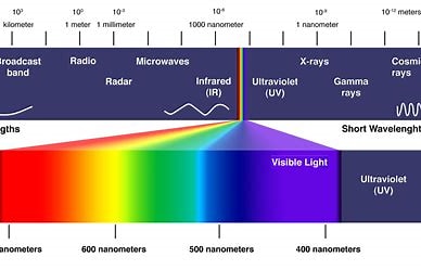 Free Information on UV light