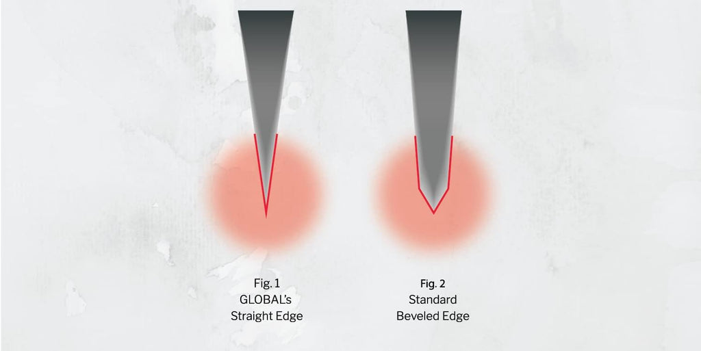 Global G-79589AU block-knife-sets