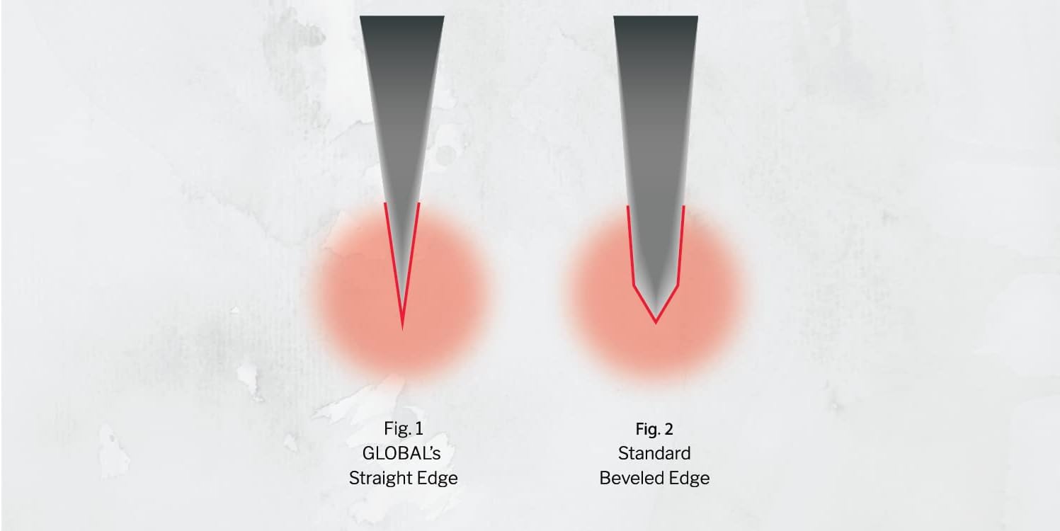 Global G-79589AU block-knife-sets