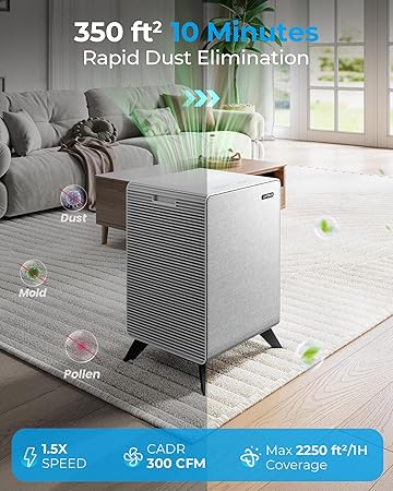 Air Purifiers for Home Large Room Up to 2250 ft² - Dual 3-Stage Filter of Washable Filter and True HEPA Filter with AQI, Auto Mode, Sleep Mode - Remove 99% of Smoke Allergies Pet Dander Odor