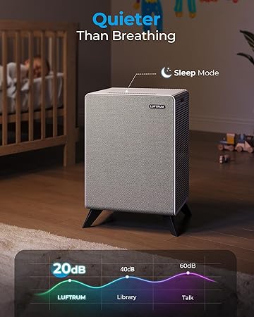 Air Purifiers for Home Large Room Up to 2250 ft² - Dual 3-Stage Filter of Washable Filter and True HEPA Filter with AQI, Auto Mode, Sleep Mode - Remove 99% of Smoke Allergies Pet Dander Odor