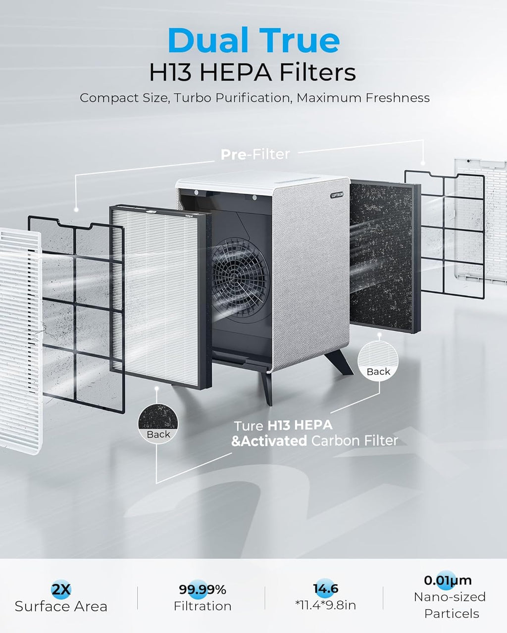 Air Purifiers for Home Large Room Up to 2250 ft² - Dual 3-Stage Filter of Washable Filter and True HEPA Filter with AQI, Auto Mode, Sleep Mode - Remove 99% of Smoke Allergies Pet Dander Odor