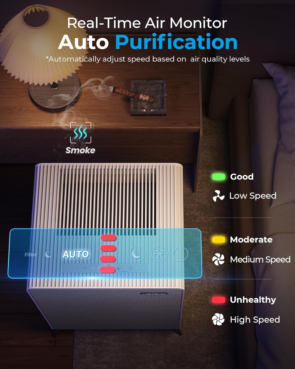 Air Purifiers for Home Large Room Up to 2250 ft² - Dual 3-Stage Filter of Washable Filter and True HEPA Filter with AQI, Auto Mode, Sleep Mode - Remove 99% of Smoke Allergies Pet Dander Odor