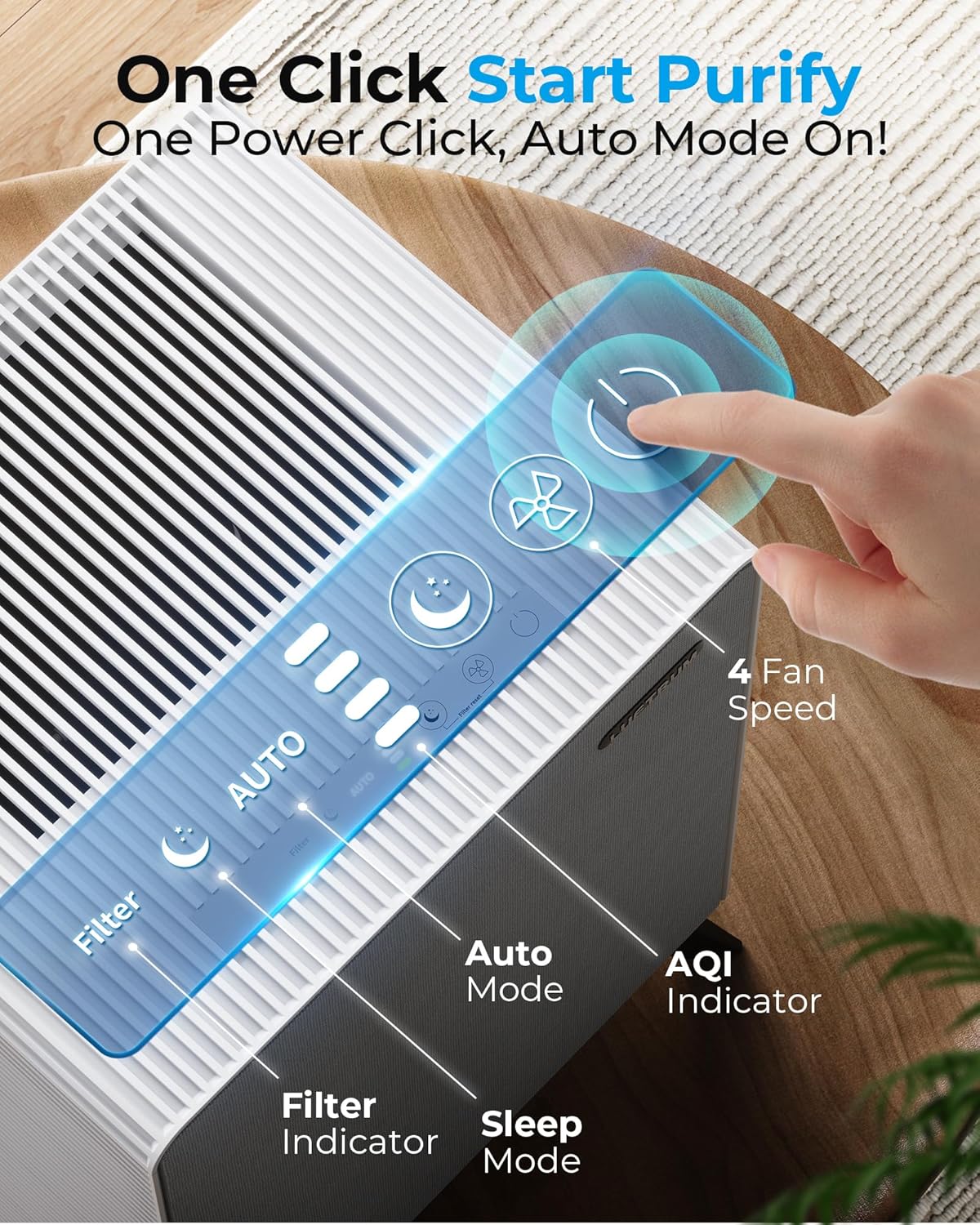 Air Purifiers for Home Large Room Up to 2250 ft² - Dual 3-Stage Filter of Washable Filter and True HEPA Filter with AQI, Auto Mode, Sleep Mode - Remove 99% of Smoke Allergies Pet Dander Odor