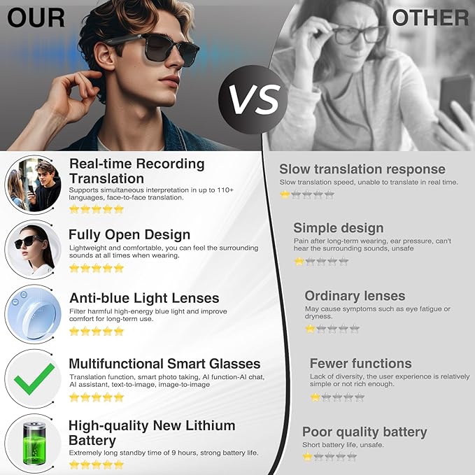 Smart Glasses with WI-FI