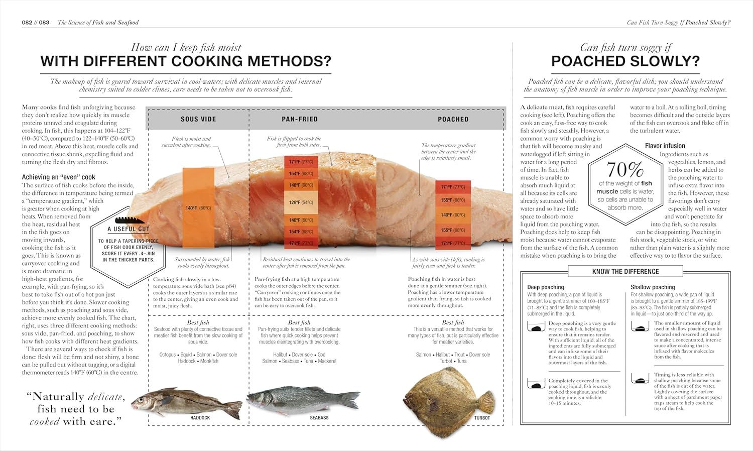 The Science of Cooking: Every Question Answered to Perfect Your Cooking Hardcover – September 19, 2017 by Dr. Stuart Farrimond