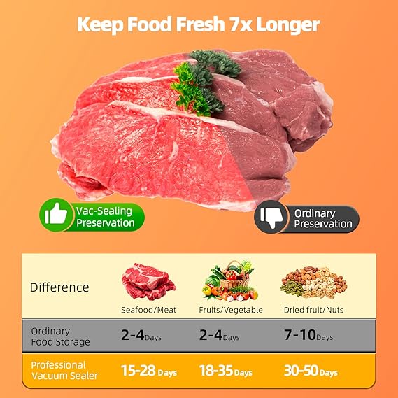 Vacuum Sealer, Vacuum Sealer Machine with 20 Food Preservation Bags