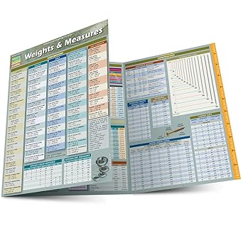 Weights & Measures (Quick Study Academic) Cards – December 31, 2014