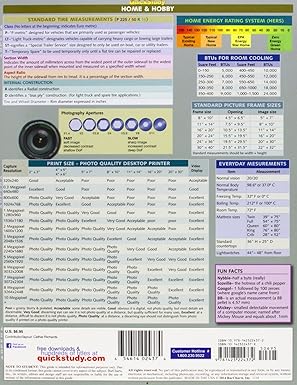 Weights & Measures (Quick Study Academic) Cards – December 31, 2014