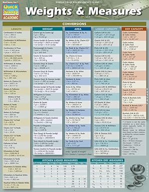 Weights & Measures (Quick Study Academic) Cards – December 31, 2014