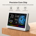 16 in 1 Air Quality Monitor Indoor 7" Display 9 AQI+7 AQI Alerts Air Quality Meter