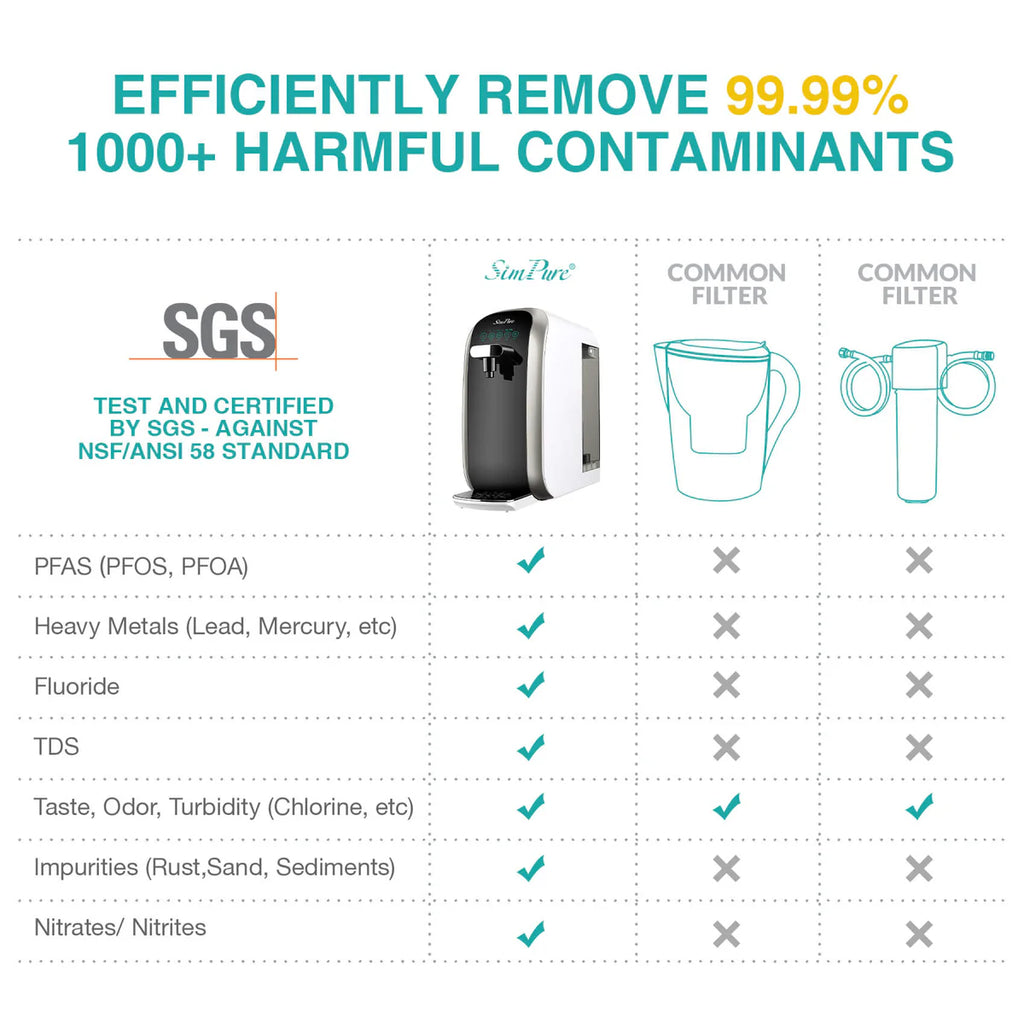 SimPure Y7P-BW 5-Stage Countertop RO Water Filtration System