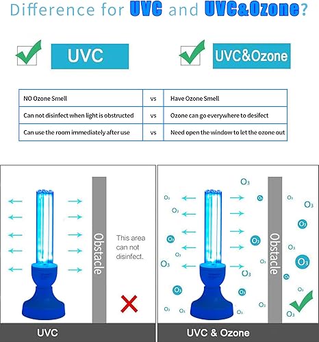 BAIMNOCM 50 Watt UV Light, UVC Germicidal Lamp with E26 Base and Remote Control, Home Disinfection Device UV Light Bulb for Basement/Bedroom/Kitchen, 2x25W Ultraviolet Light Lamp