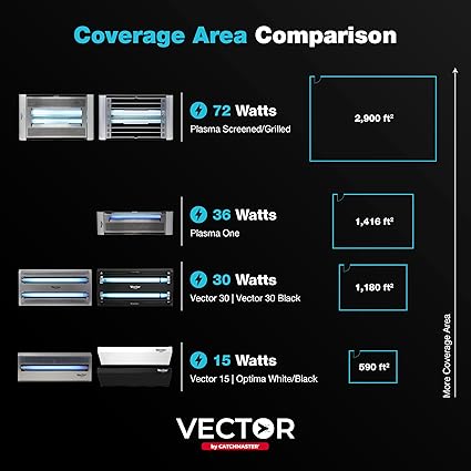 Catch Master Vector Optima Light Trap, UV Light Fly Traps